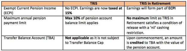 transition-to-retirement-ttr-smsf-warehouse